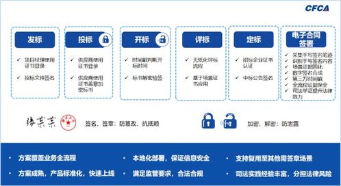 安全高效 CFCA協(xié)同簽名產(chǎn)品助力電子招投標(biāo)行業(yè)穩(wěn)健發(fā)展